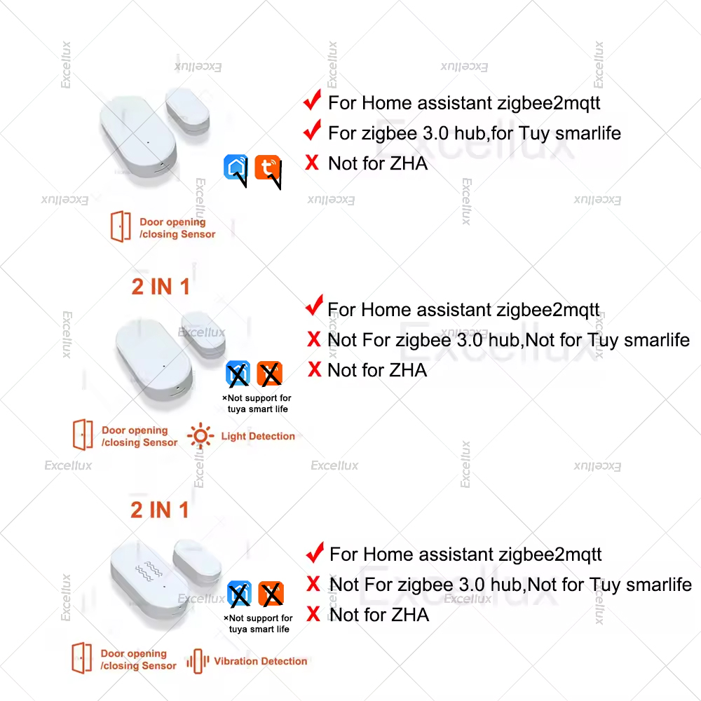 Zigbee 3.0 Door Window Sensor  - Home Security For Doors 评论和价格