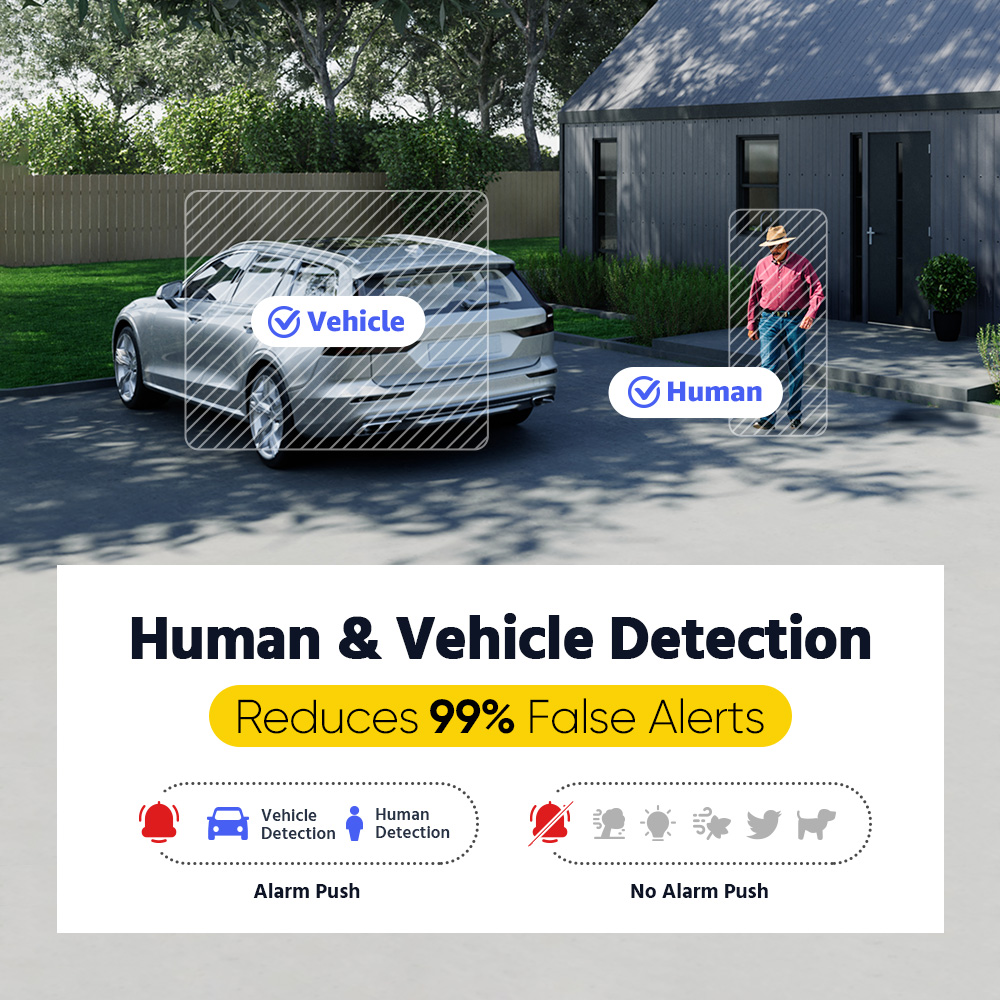 ANNKE ADLK500 3K Home Surveill - Home Security Camera System 评论和价格