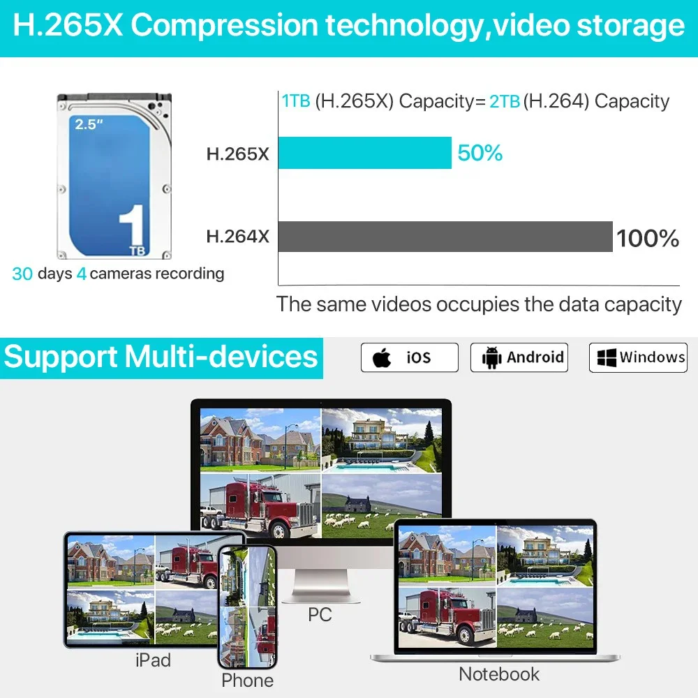 7 Inch 8CH 5MP WiFi NVR Securi - Home Security Kit 评论和价格