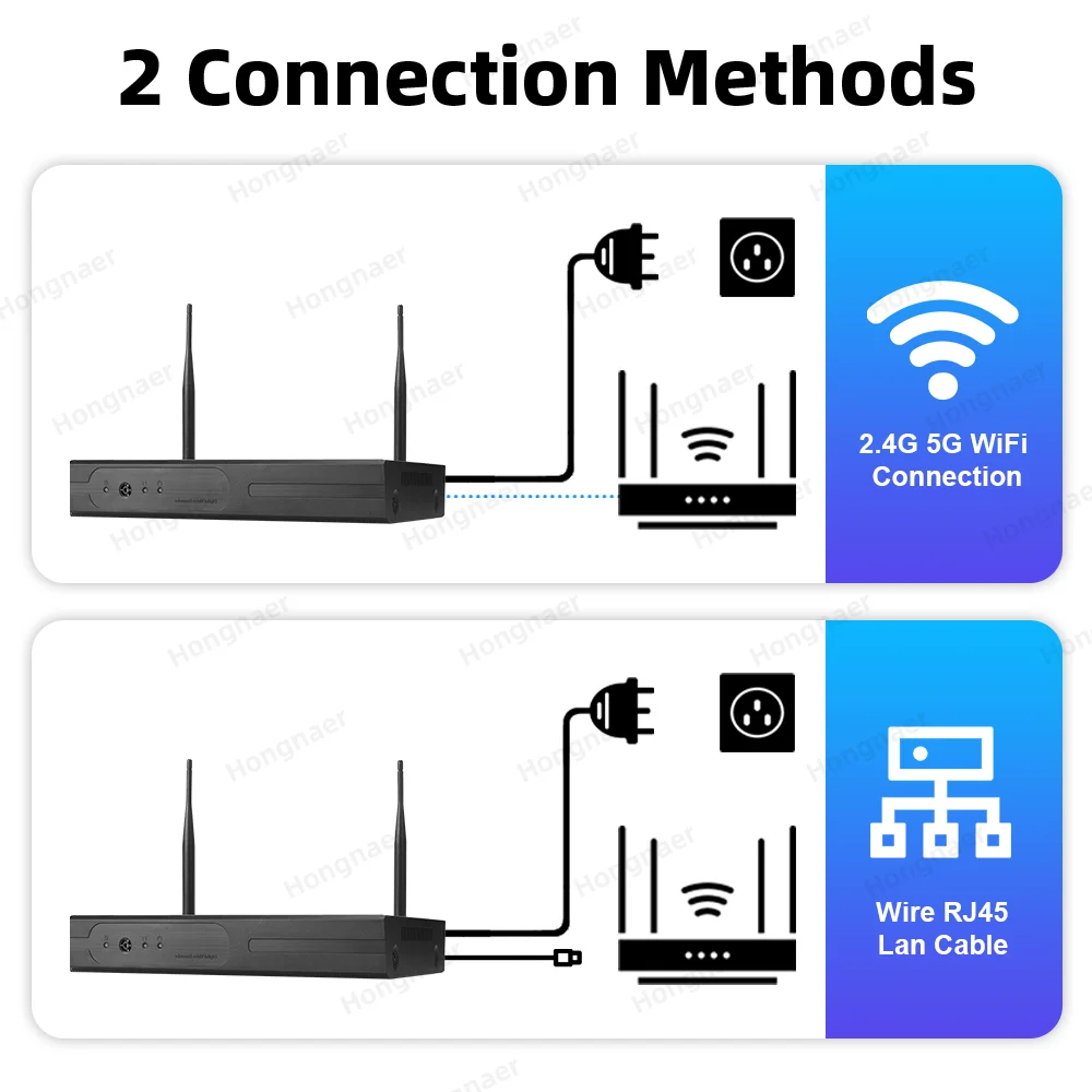 2026 Hongnaer 6MP 4CH 3 Lens 2 - Home Security Kit 评论和价格
