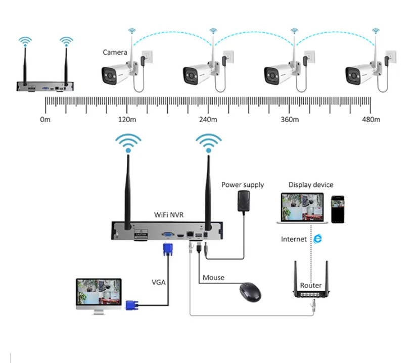 High Tech 3mp 2ch 4ch 8ch 4 Ch - Home Security Camera System 评论和价格