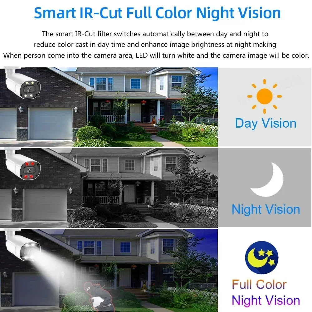 4K AHD DVR Home Security Kit 8 - Home Security Kit 评论和价格