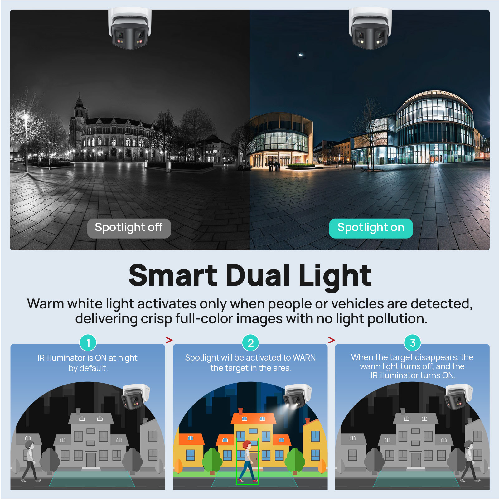 Vikylin 4MP Panoramic Dual Len - Home Security System Hikvision 评论和价格